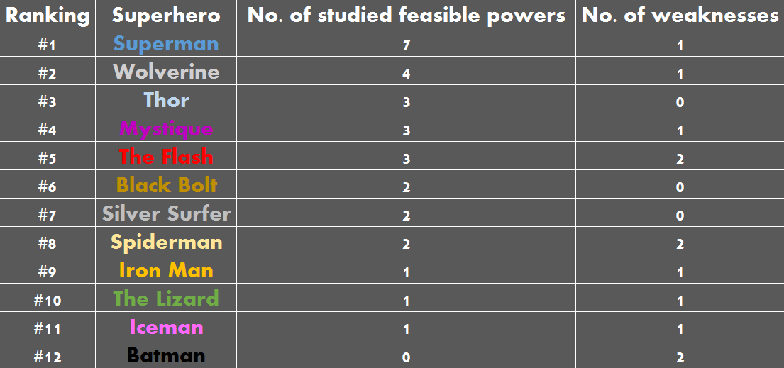 A chart from the University's findings.